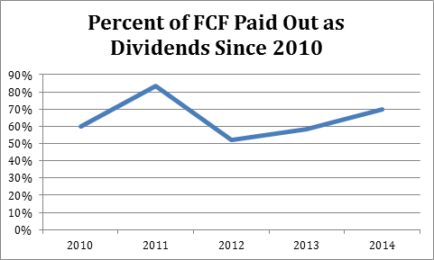 kimberly clark dividend