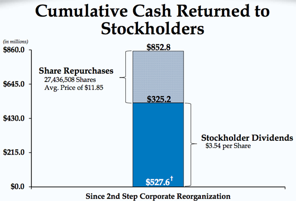 2nd-Step-Returns