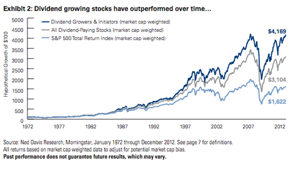 The 3 Best ETFs for Dividends