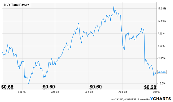 iphi dividend