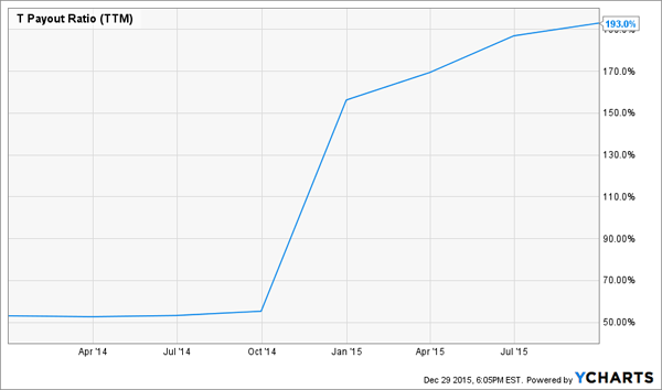 ATT-Payout-Ratio