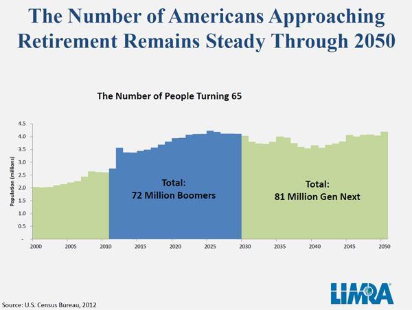 Americans-Aging