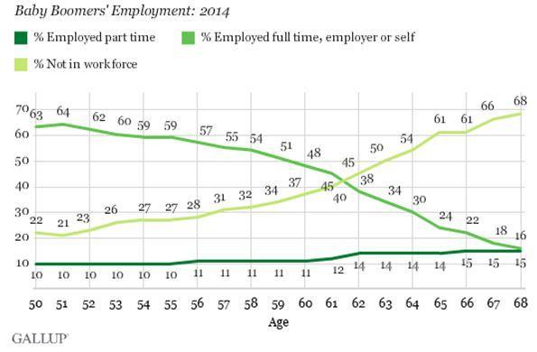 Baby-Boomer-Employment