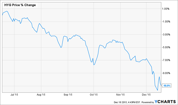 High-Yield-Chart