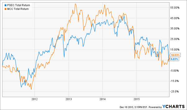 PSEC-MCC-Chart