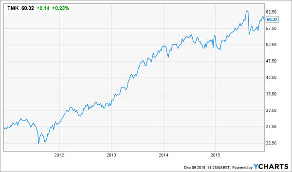 TMK-Chart