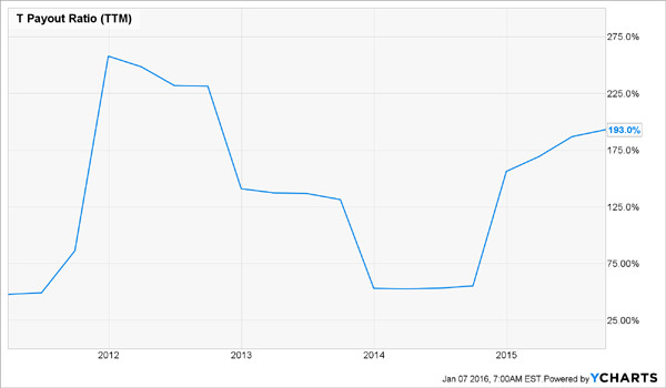 ATT-Payout-Ratio2