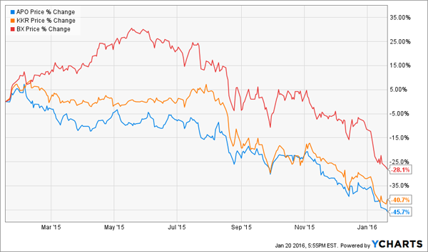 Asset-Manager-Chart