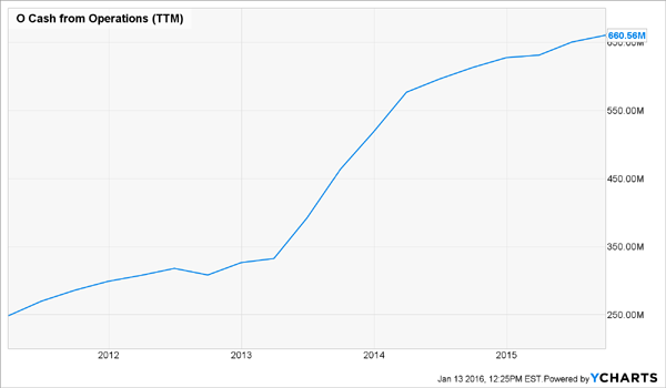 RealtyIncome-Cash-From_Ops