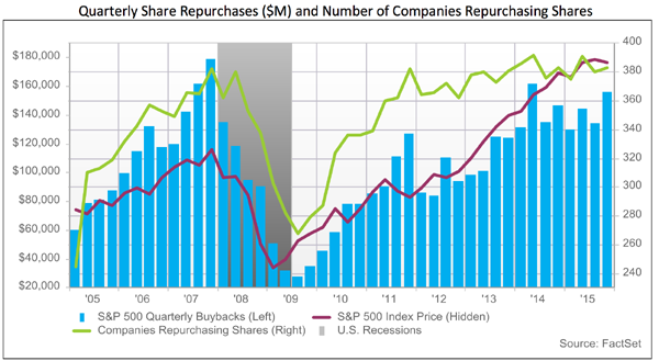 Share-Repurchase-Chart