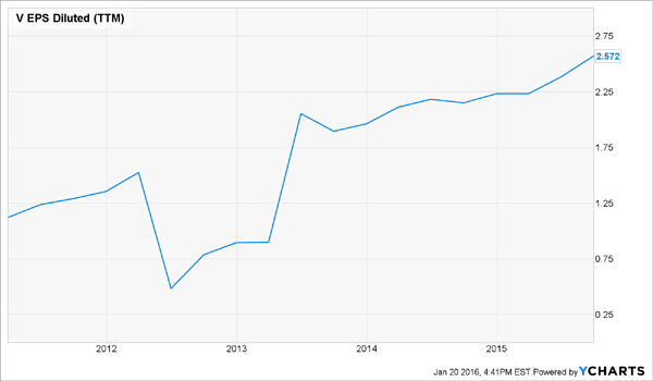 What are forever stocks?