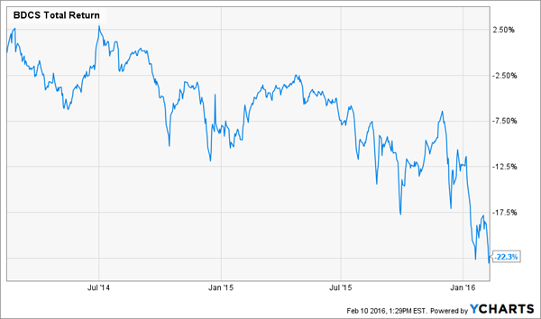 BDC-Returns-Chart