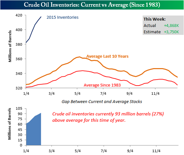 Crude-Inventory-Graphic