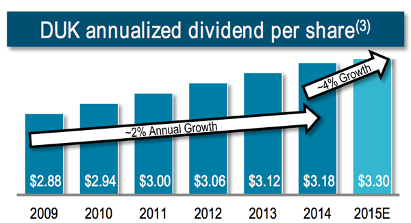 DUK-Dividend-Growth-History