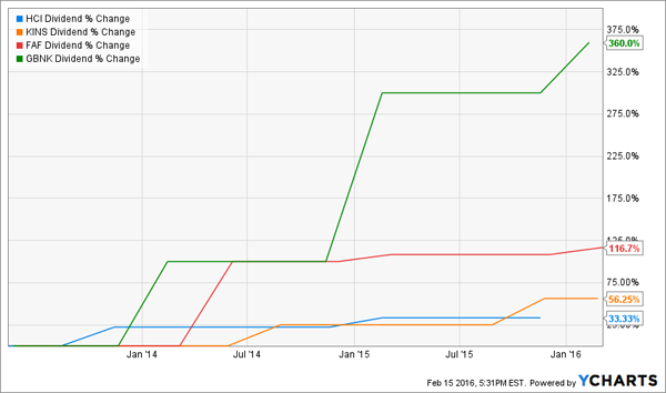 Dividend-Growth-Chart-5-Stocks