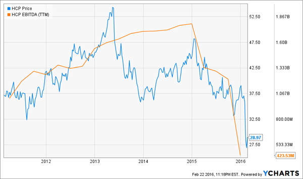 HCP-Chart