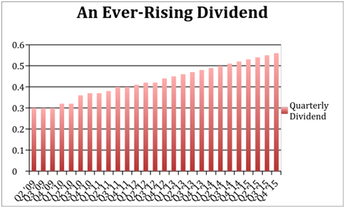 everrising