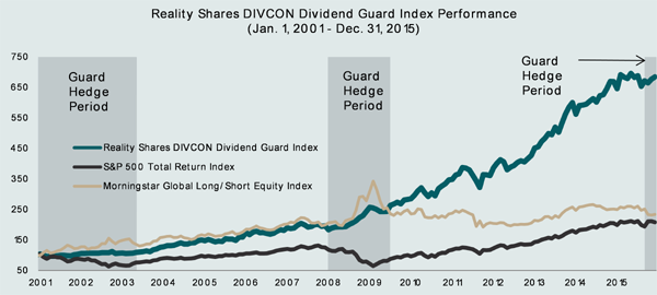 DIVCON-Dividend-Guard