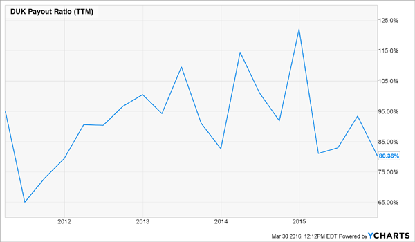 5 Great Dividend-Growth Stocks To Buy In April