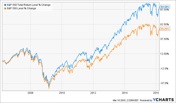 SP500-10Yr-Returns