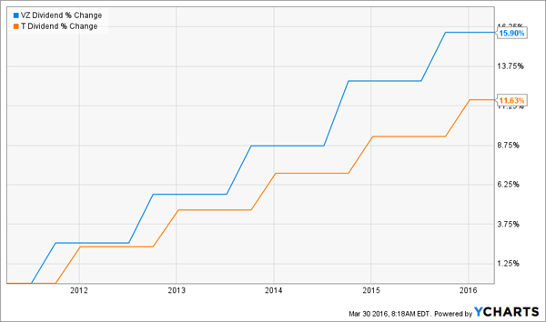 good dividend stocks to buy in 2016 malaysia