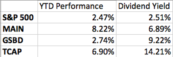 BDC-Yield-Table