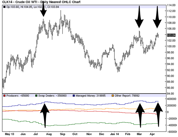 Crude-Oil-WTI-Chart