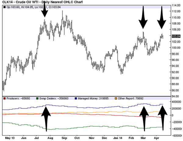 Investing Com Crude Oil Chart