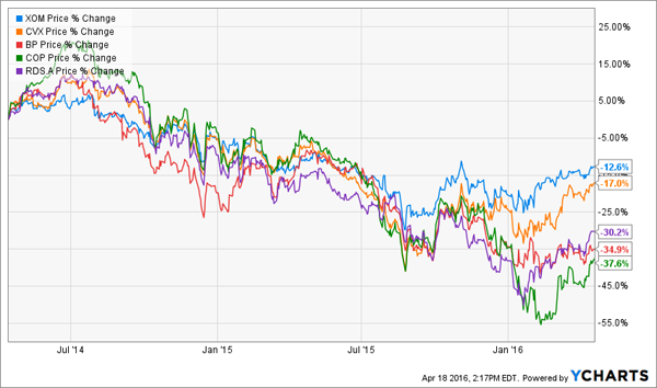 Energy-Sector-Performance