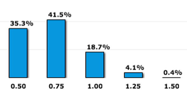 Fed-Fund-Futures-December-2016