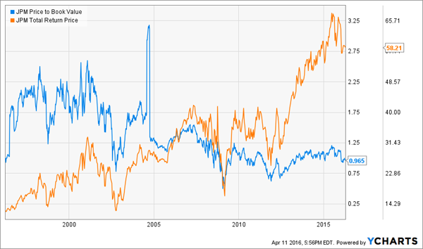 JPM-Returns-Chart