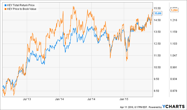KEY-BV-Chart
