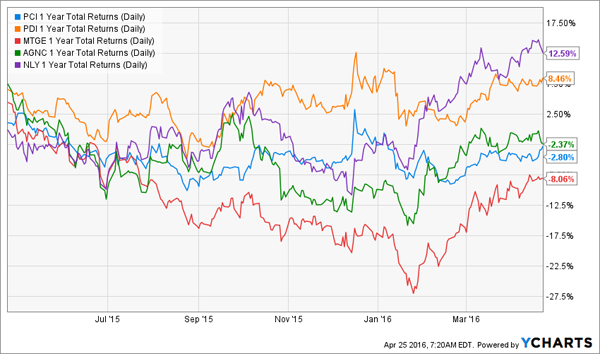 Stock-Performance-Rate-Hike-Chart