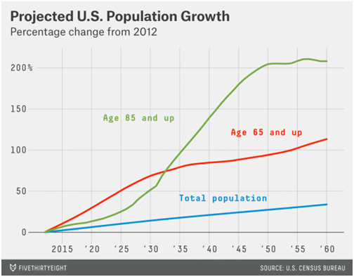 usgrowth