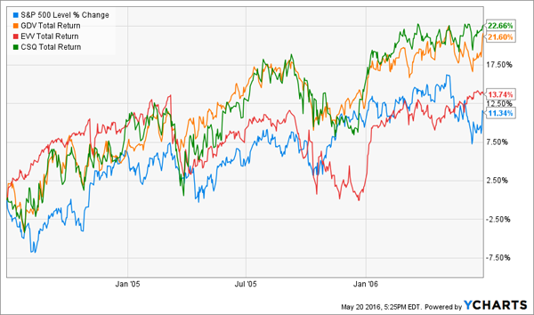 CEFs-Returns-Chart