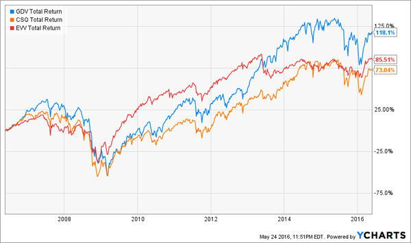 CEFs-Total-Returns-Chart