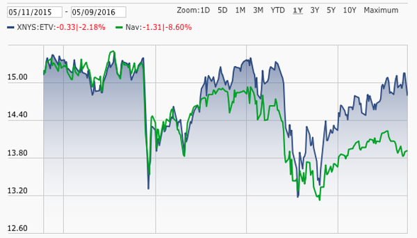 ETV-NAV-Chart