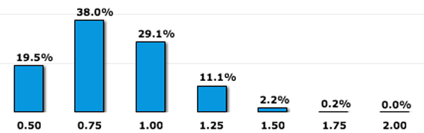 Fed-Fund-Futures-February2017