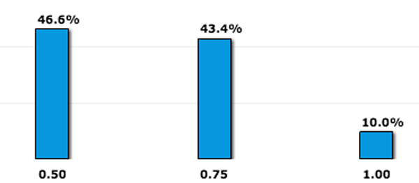 Fed-Fund-Futures-July2016