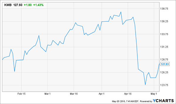 KMB-Price-Chart