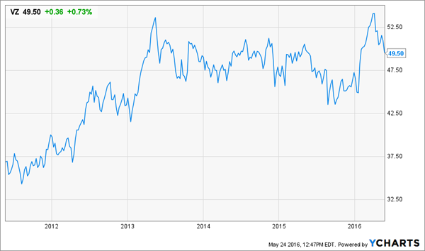 Options-VZ