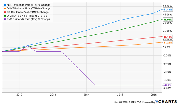 Utilities-Dividend-Growth