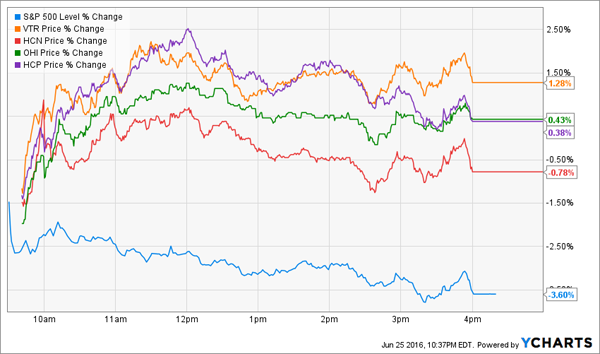 Brexit-REITs-Chart