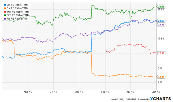 Cheap-Stocks-Great-Payouts