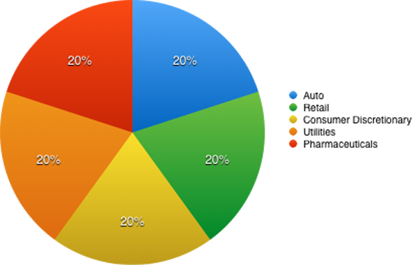 Dividend-Sector-Growth