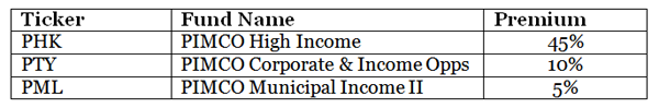 PIMCO-Table-Premiums3