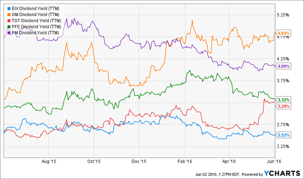 Strong-Dividend-Yields