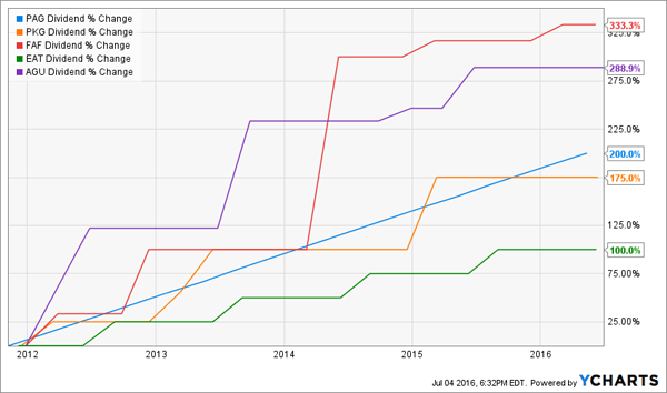 5-Stock-Dividend-Growth-Portfolio