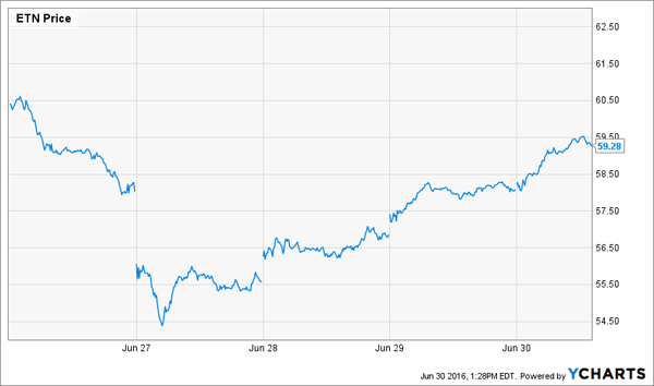 best time to buy stock iv