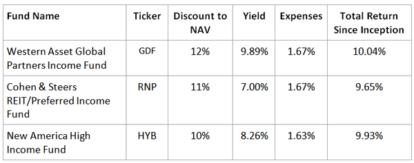 GDF-RNP-HYB-Table